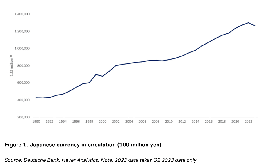 Cash is declining